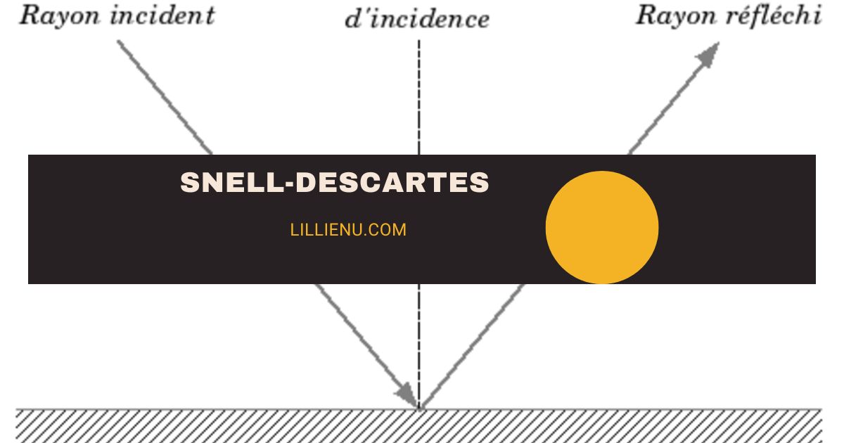 snell-descartes